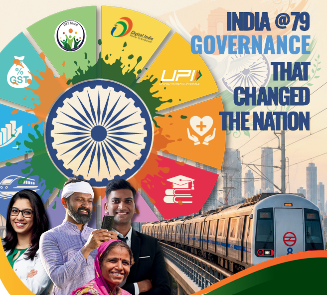 Illustration representing India's governance reforms, featuring Digital India, GST, UPI, Mission Karmayogi, and public administration initiatives on the country's 79th Independence anniversary.